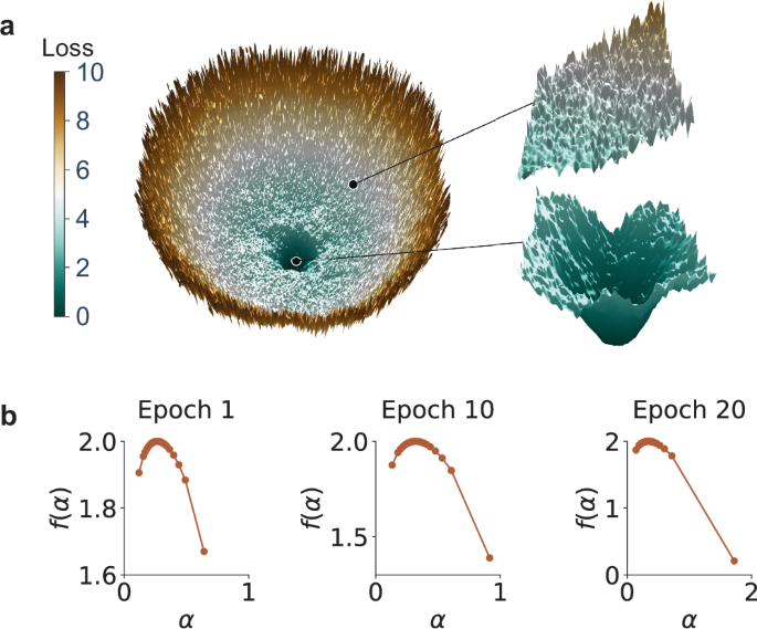 Raindrops terraforming flat surface